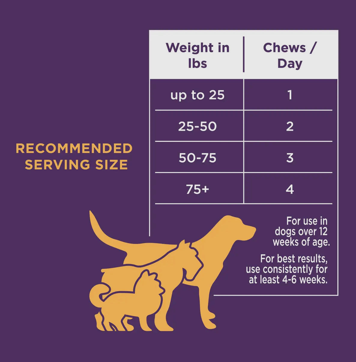 Multivitamin Soft Chews 12 count pouch