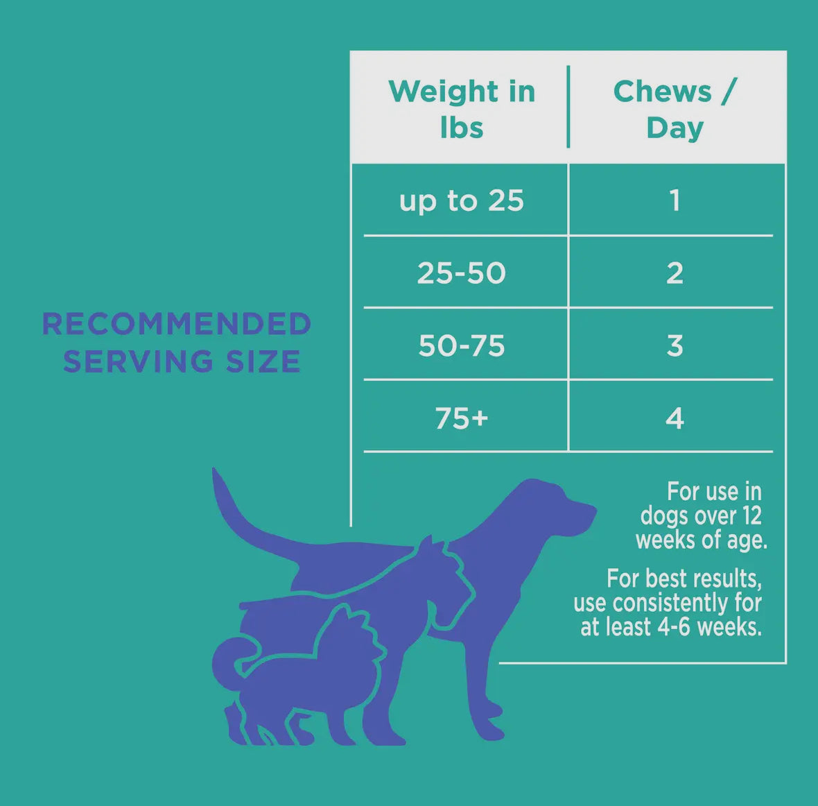 Digestive Support