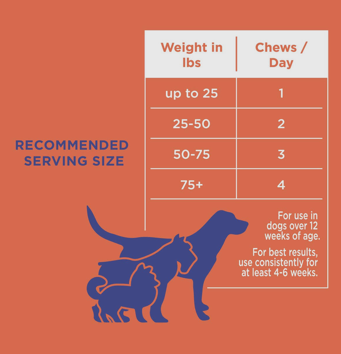 Hip & Joint Soft Chews 120 count jar