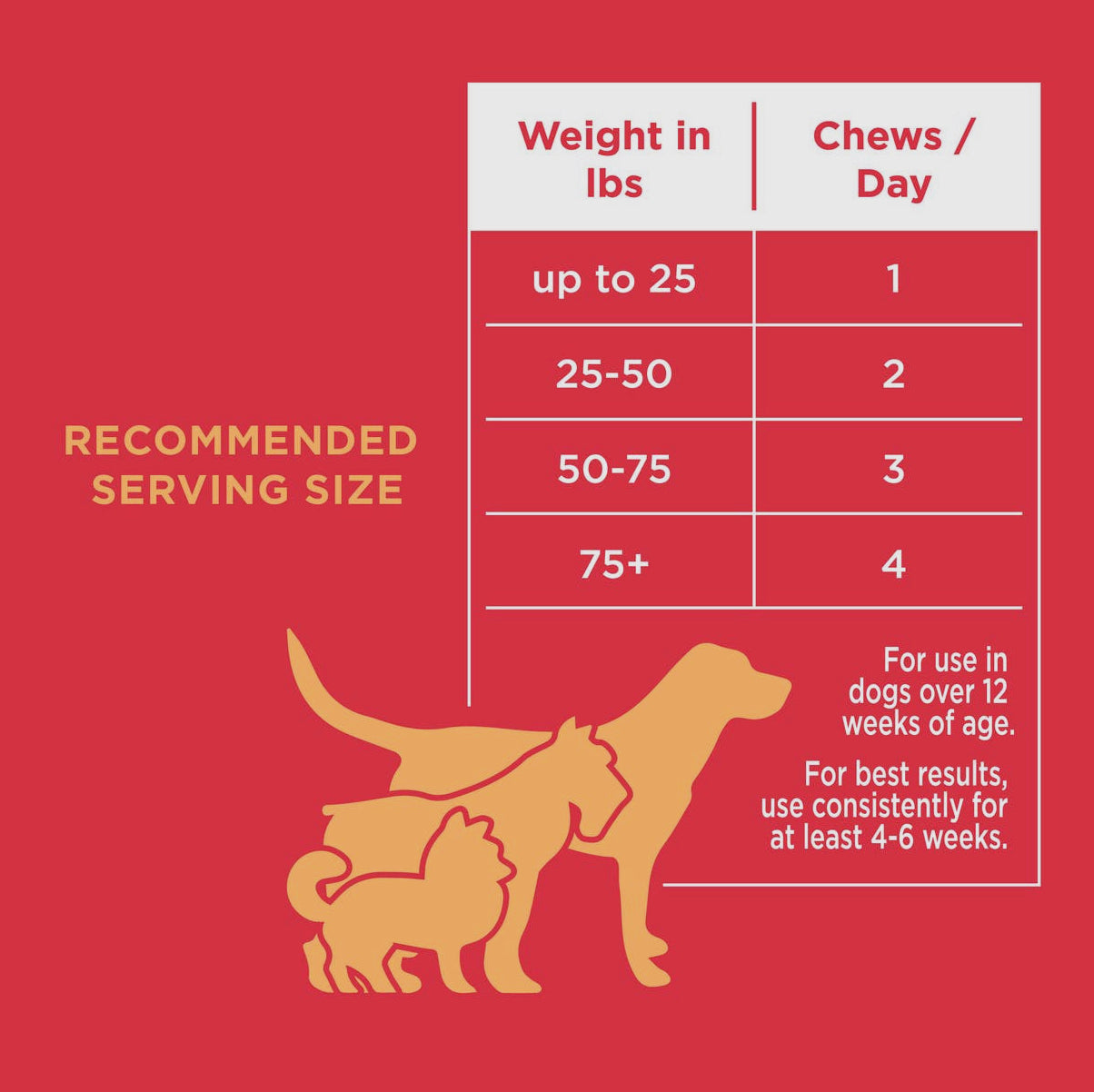 Bladder Support Soft Chews 12 count pouch