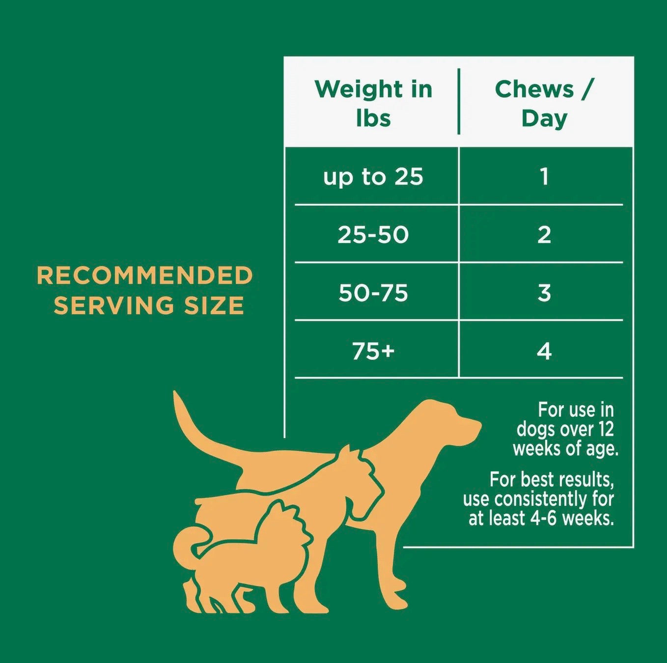 Allergy Soft Chews- 120 count jar